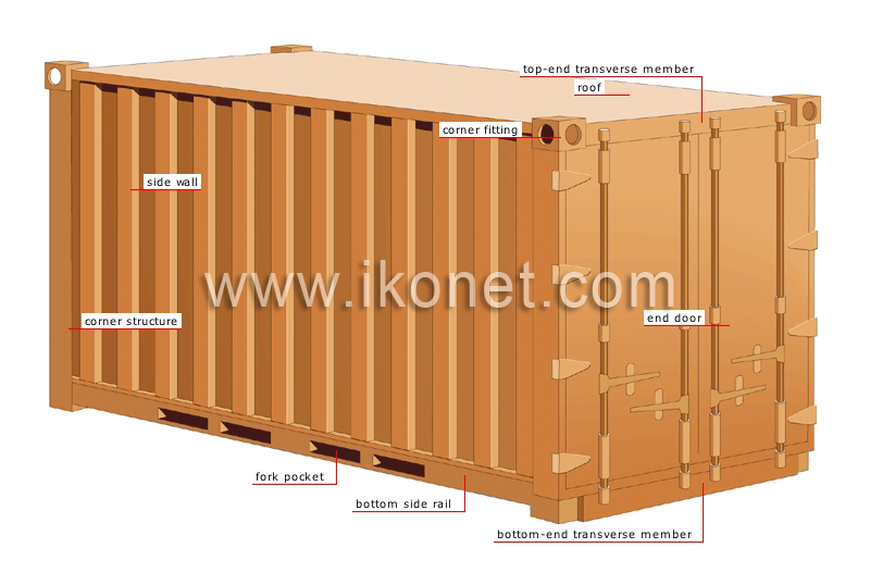 container image