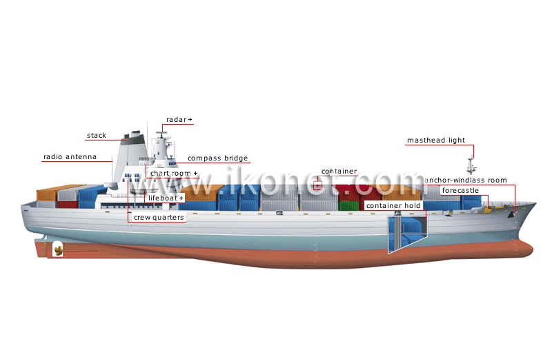 container ship image