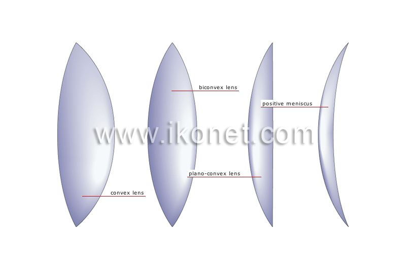 converging lenses image