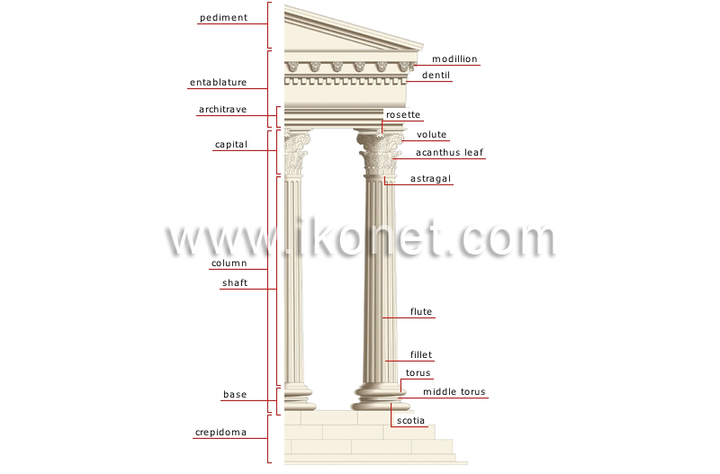 Corinthian order image