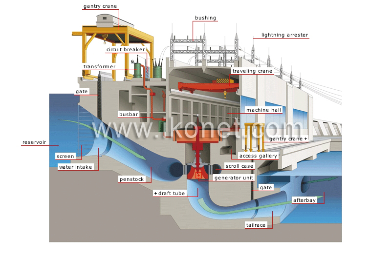 cross section of a hydroelectric power plant image