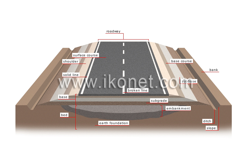 cross section of a road image