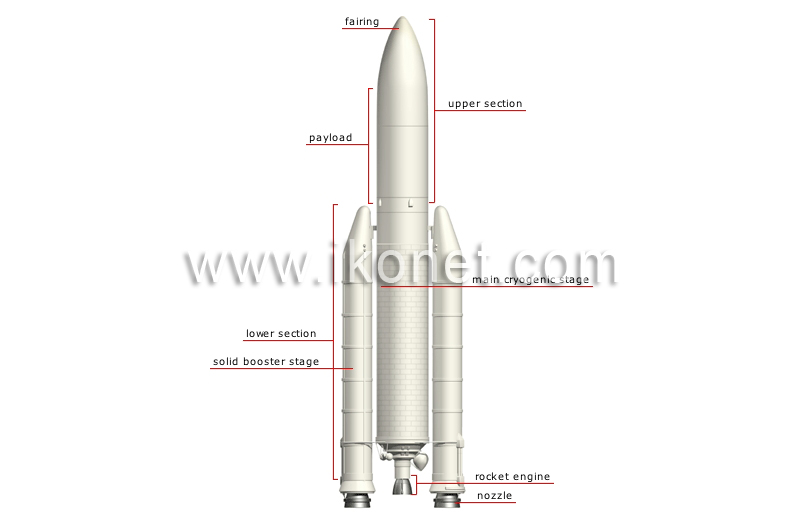 cross section of a space launcher (Ariane V) image