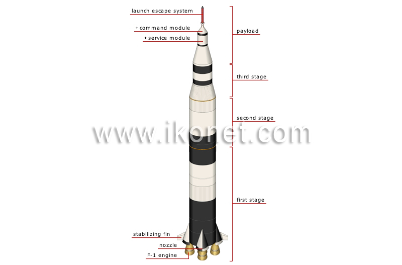 cross section of a space launcher (Saturn V) image