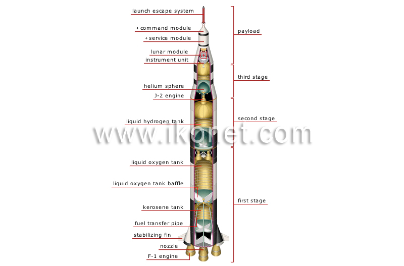 cross section of a space launcher (Saturn V) image