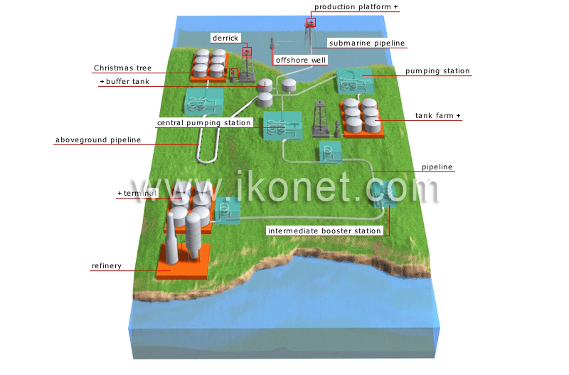 crude-oil pipeline image