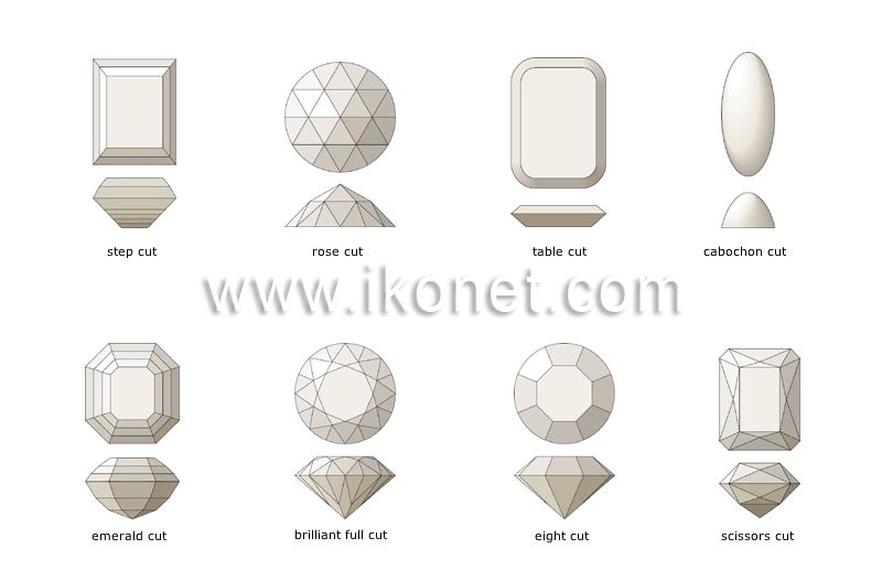 cut for gemstones image