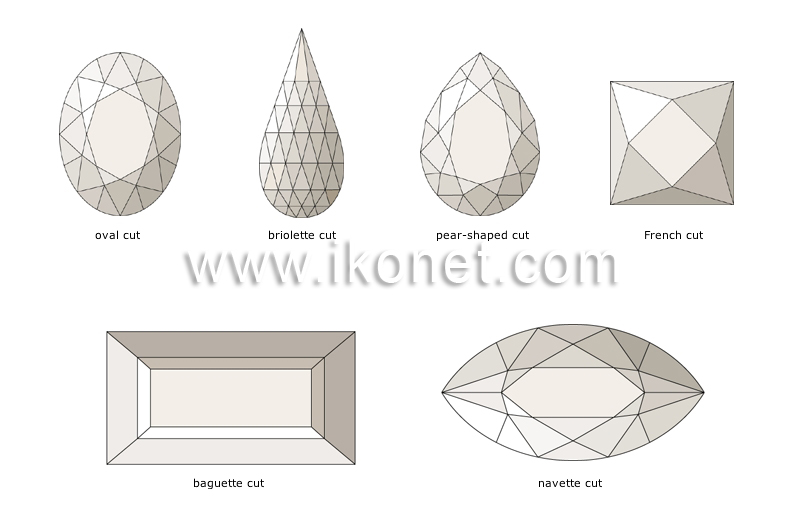 cut for gemstones image