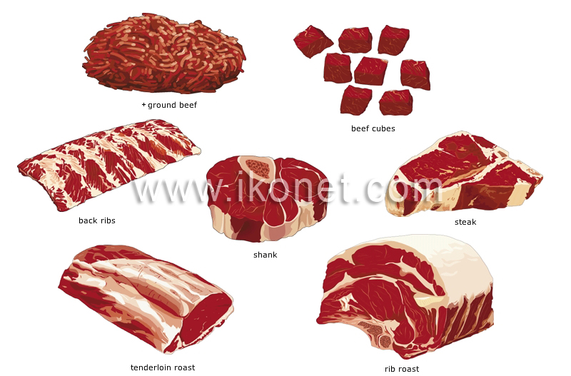 cuts of beef image