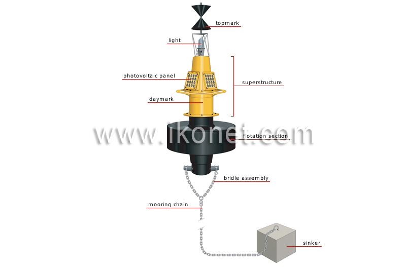 cylindrical buoy image