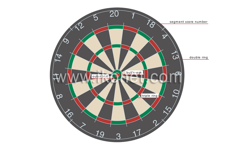 dartboard image