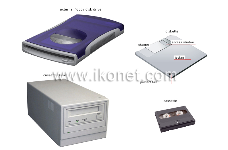 data storage devices image