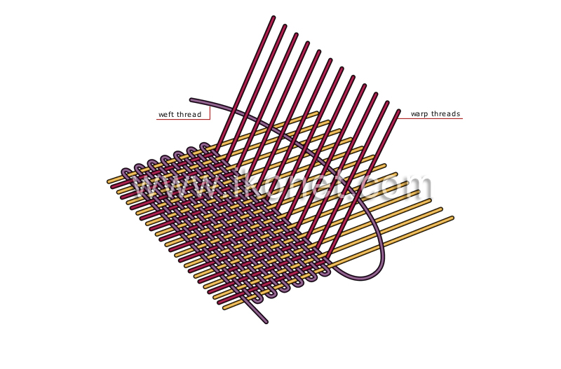 diagram of weaving principle image