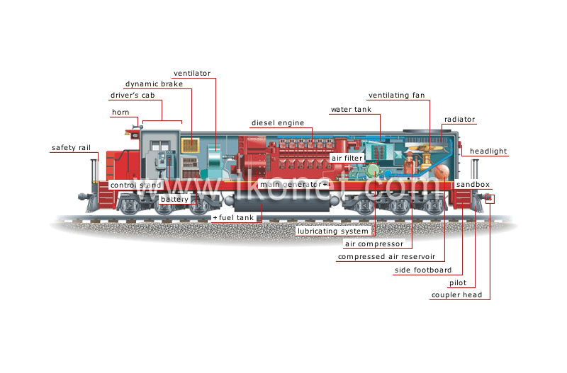 diesel-electric locomotive image