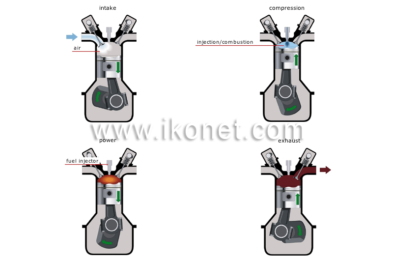 diesel engine cycle image