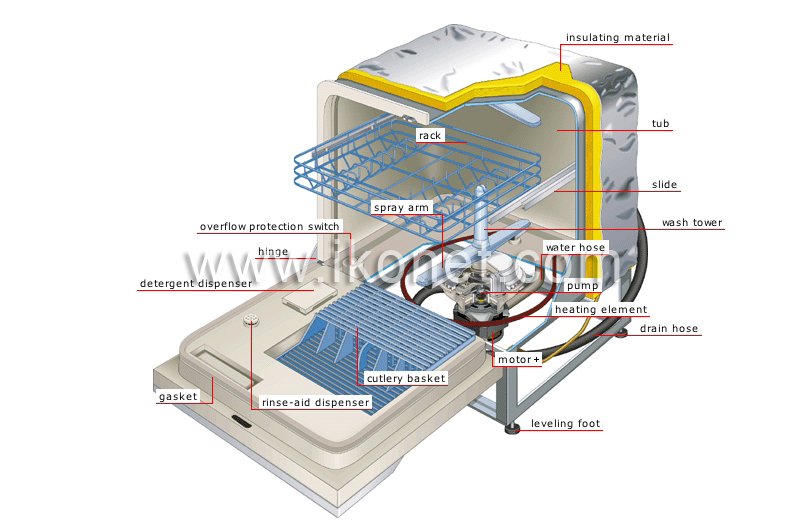 dishwasher image