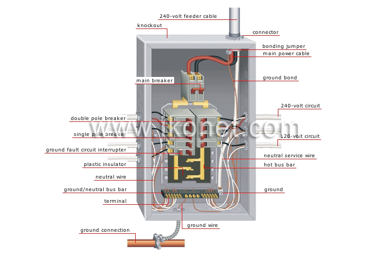 distribution panel image