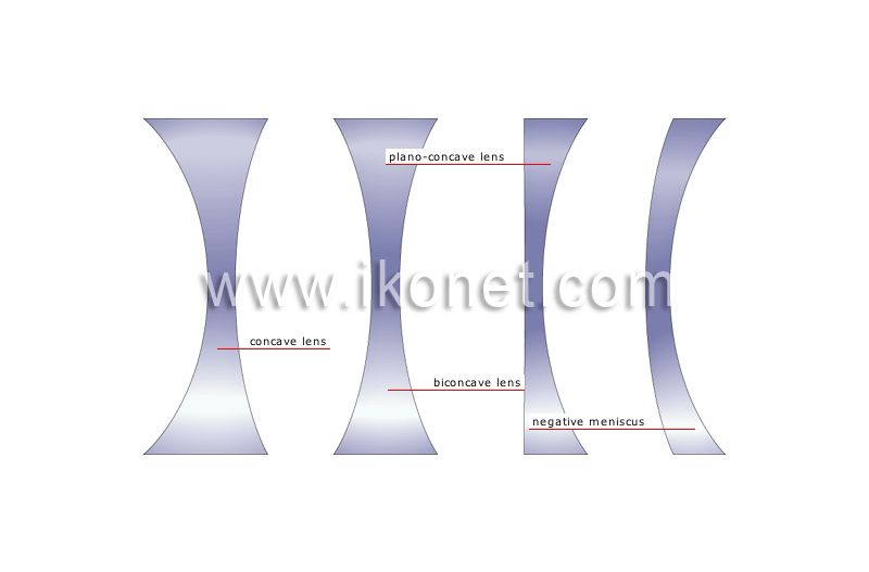 diverging lenses image