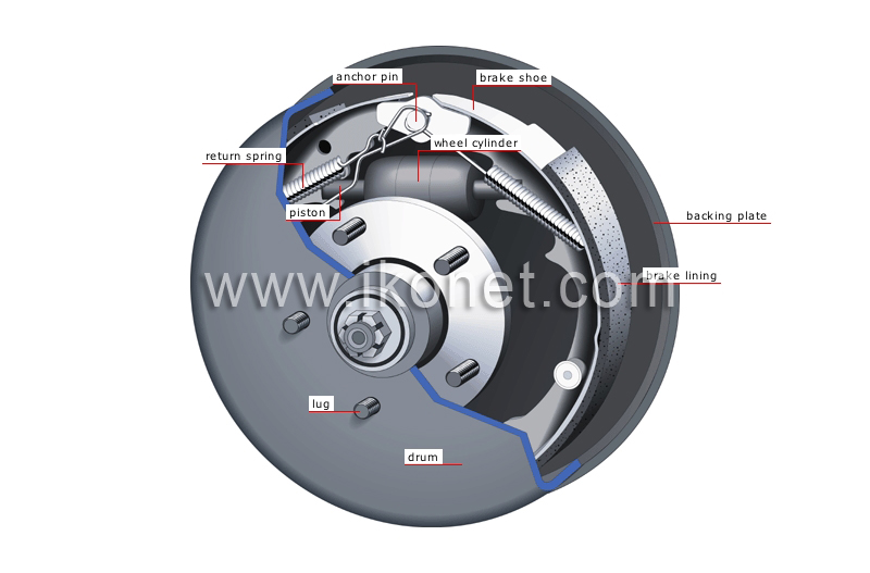 drum brake image