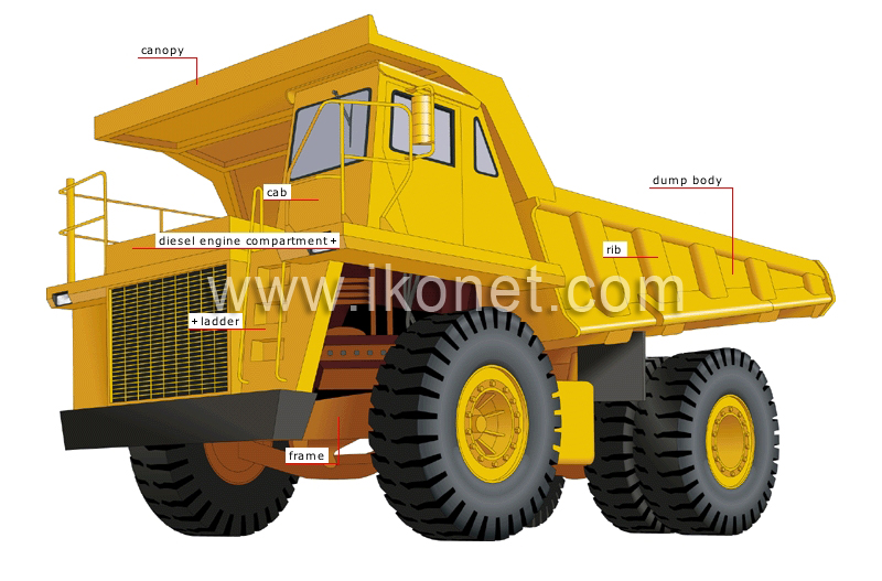 dump truck image