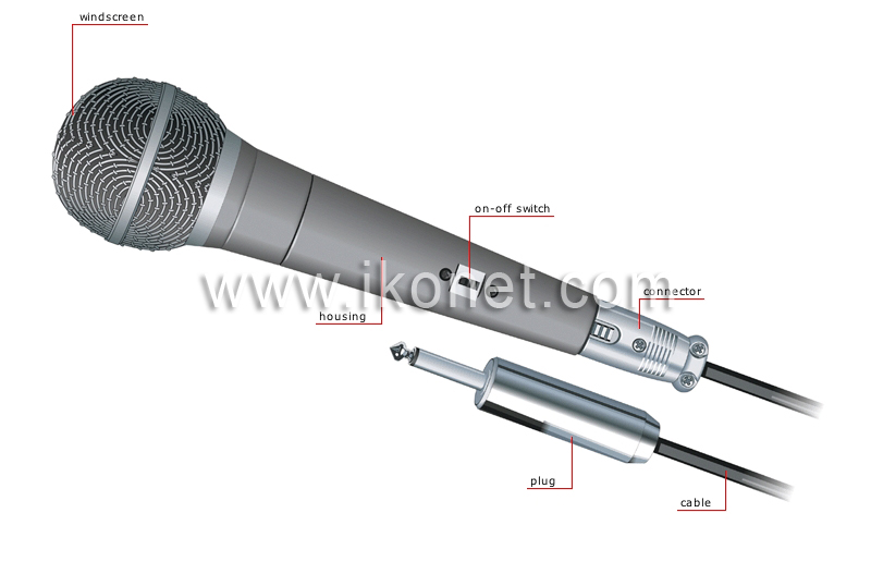 dynamic microphone image