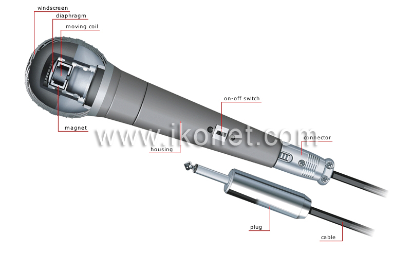 dynamic microphone image