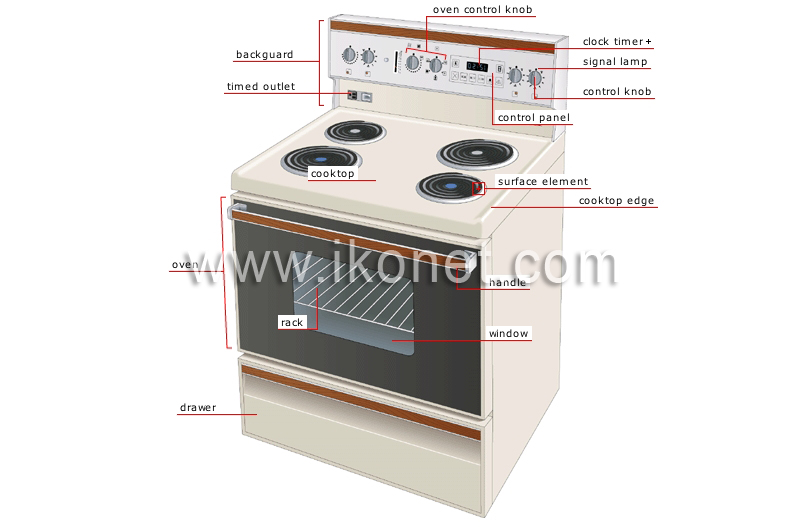 electric range image