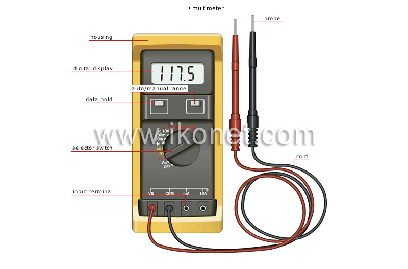 electricity tools image