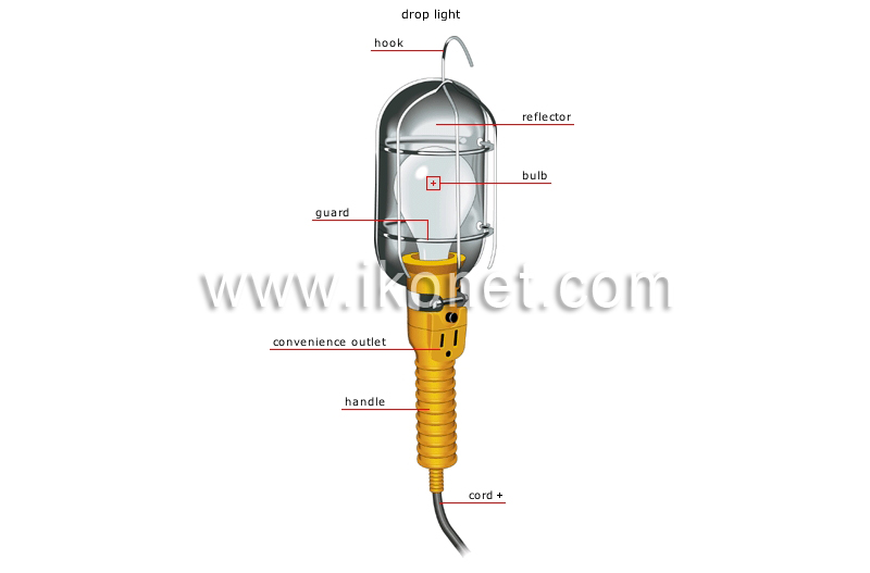 electricity tools image