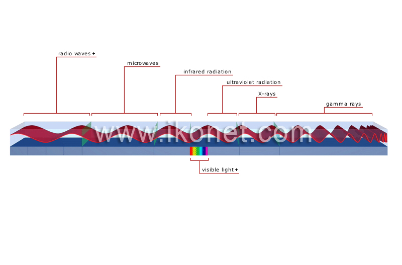 electromagnetic spectrum image