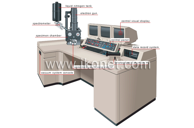 electron microscope elements image