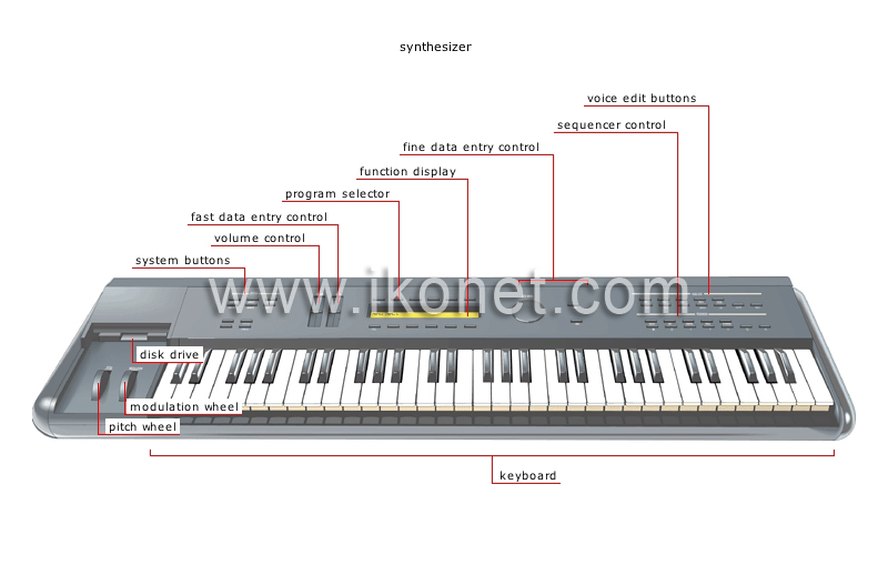 electronic instruments image