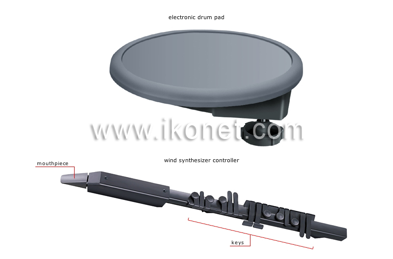 electronic instruments image