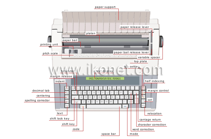 electronic typewriter image