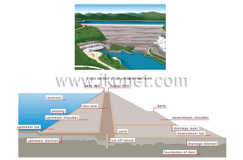 embankment dam image