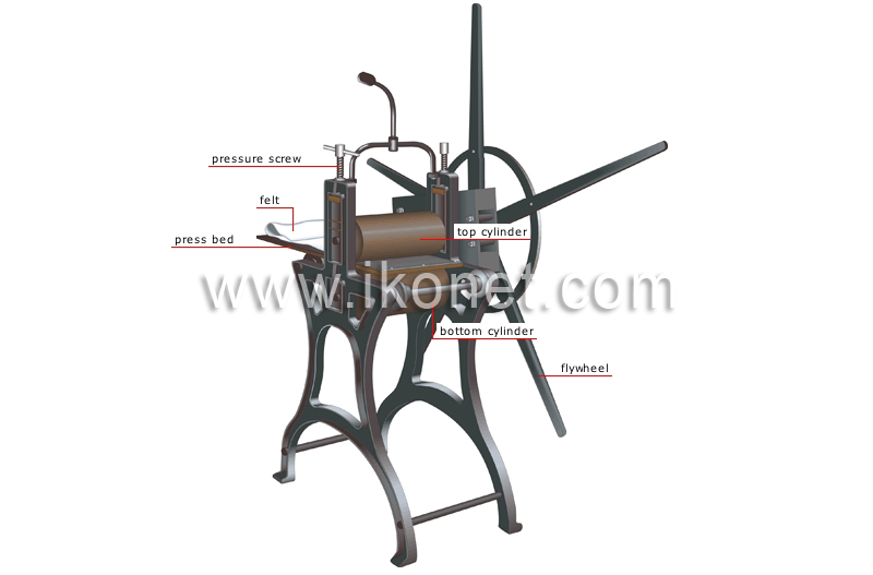 etching press image