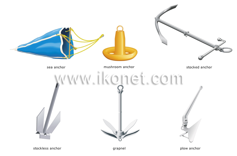 examples of anchors image