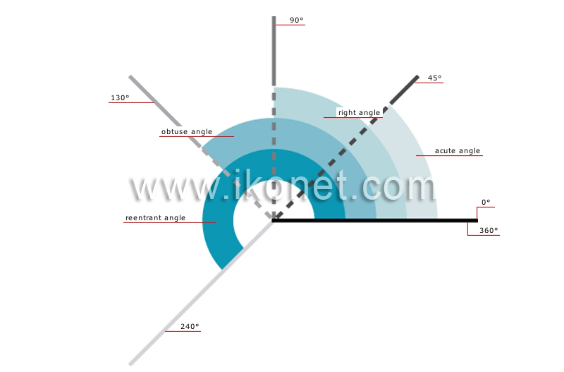 examples of angles image