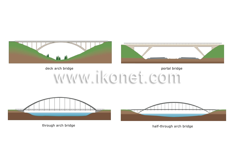 examples of arch bridges image