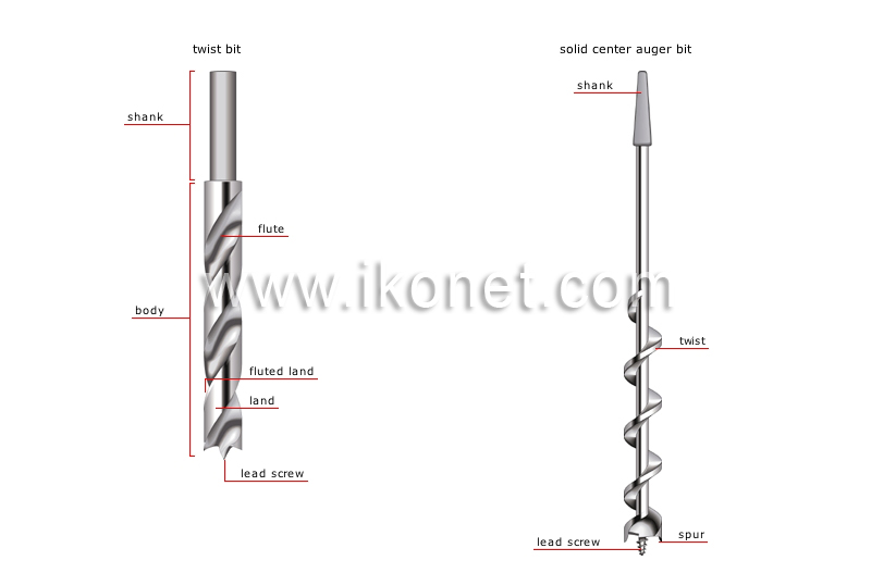 examples of bits and drills image