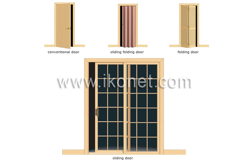 examples of doors image