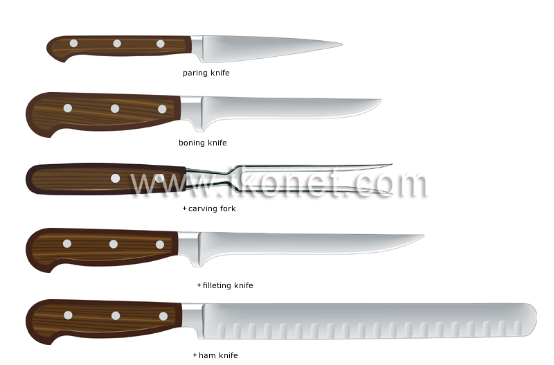 examples of kitchen knives image