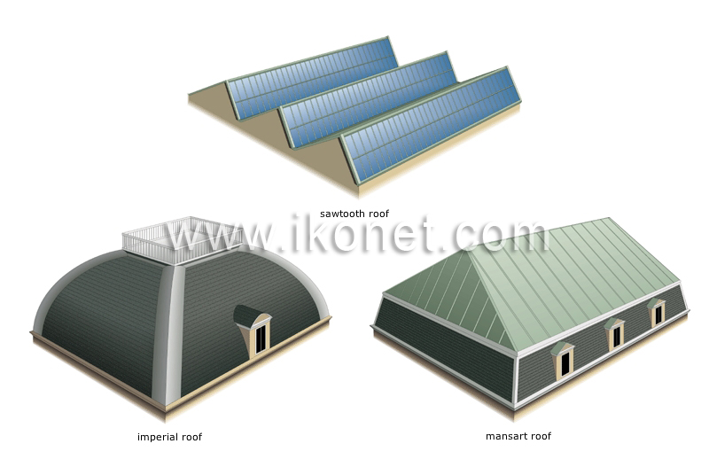 examples of roofs image