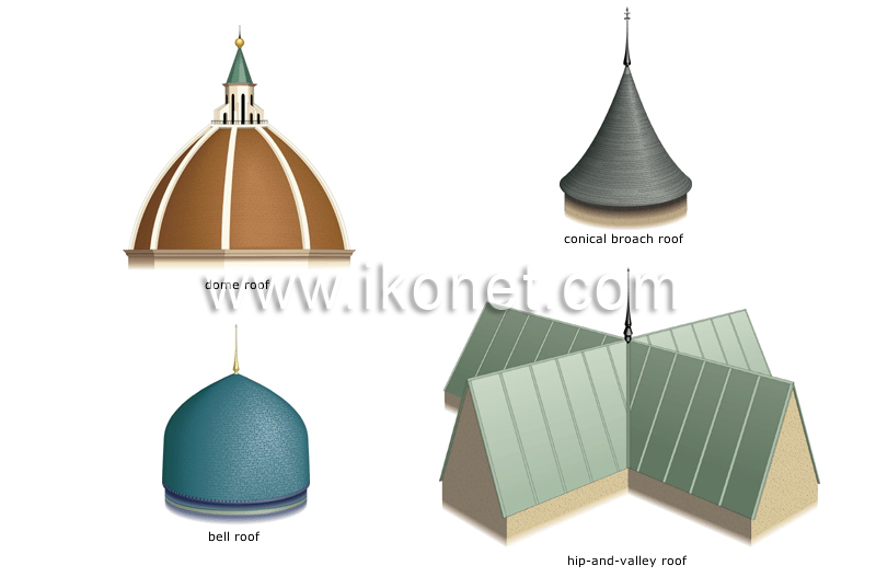 examples of roofs image