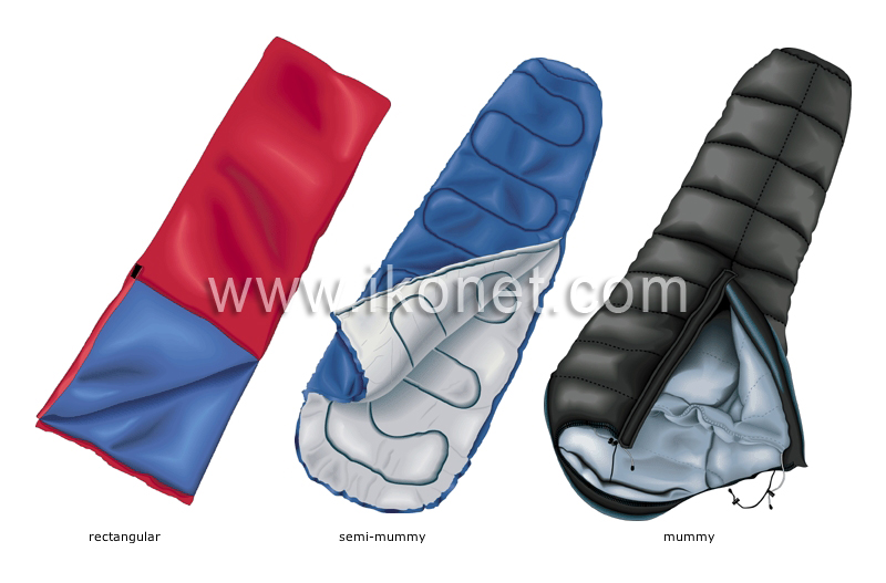 examples of sleeping bags image