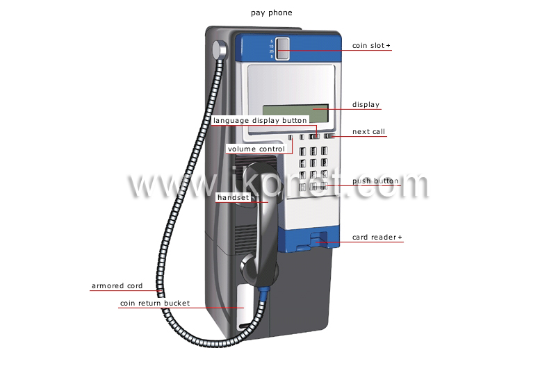 examples of telephones image