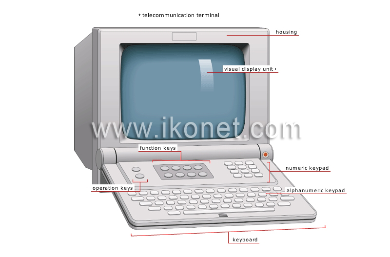 examples of telephones image