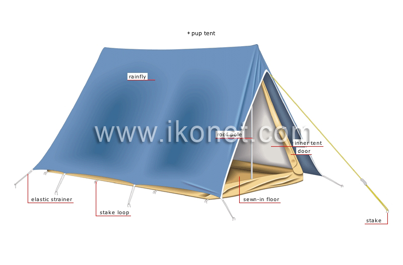 examples of tents image