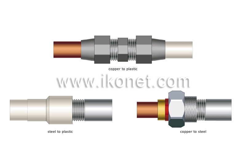 examples of transition fittings image