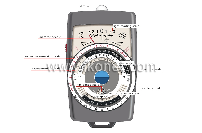 exposure meter image